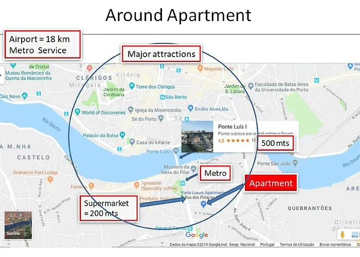 Appartement Porto Luxury *